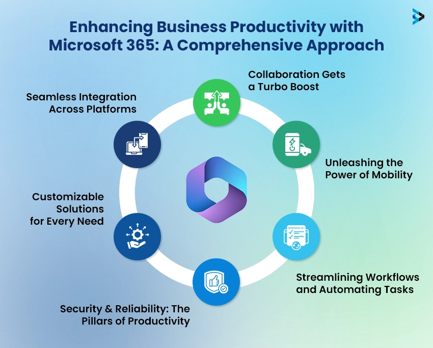 5 Highly Productive Integrations for Microsoft Office 365