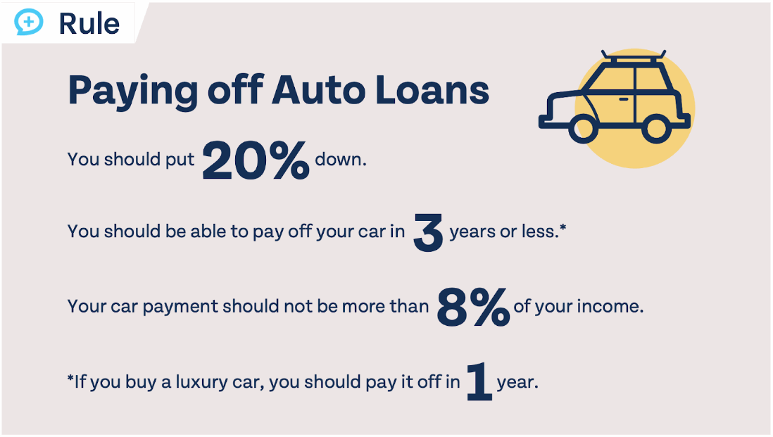 are car loans based on your income