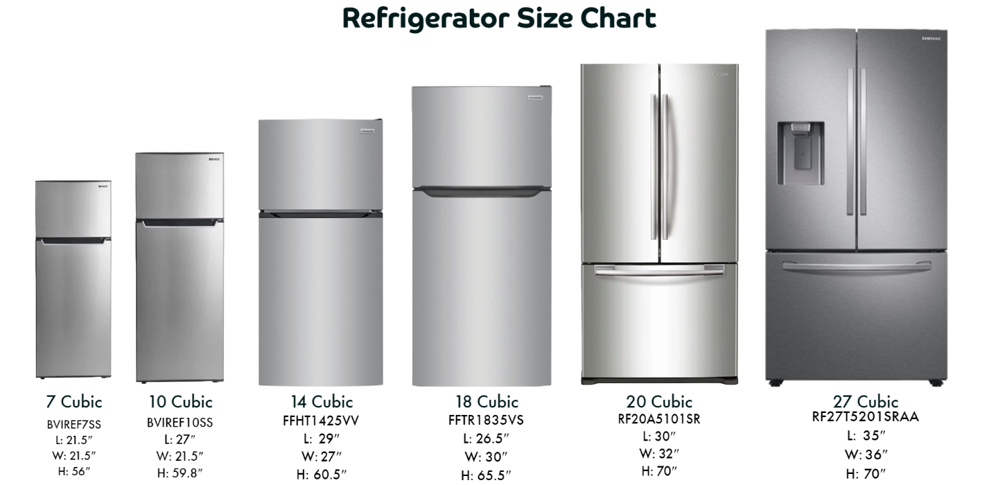Are Kitchen Appliances Standard Sizes? A Comprehensive Guide