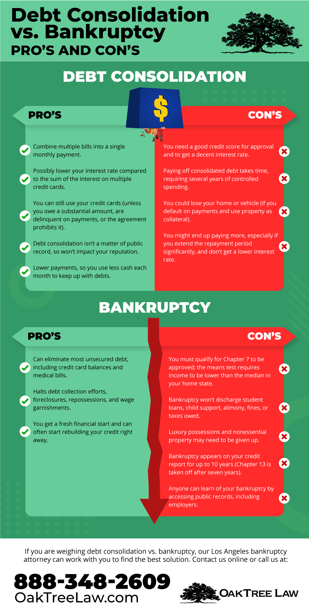 Bankruptcy and Credit Card Debt: What You Need to Know
