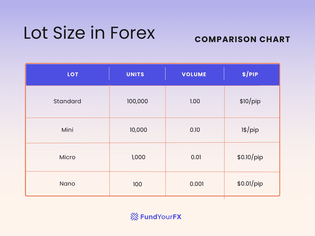 Calculating Your Maximum Lot Size in Forex: A Step-by-Step Guide