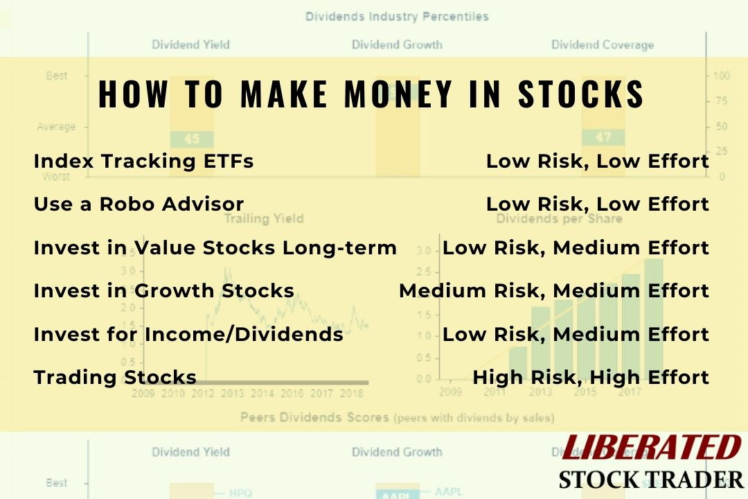 Can I Make Income Investing in Stocks