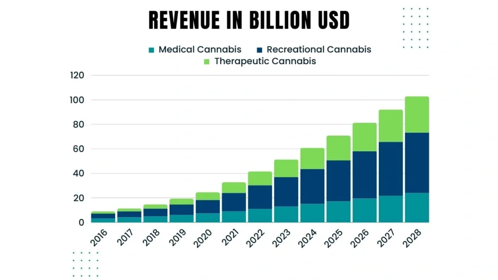 can you invest in medical marijuana stocks