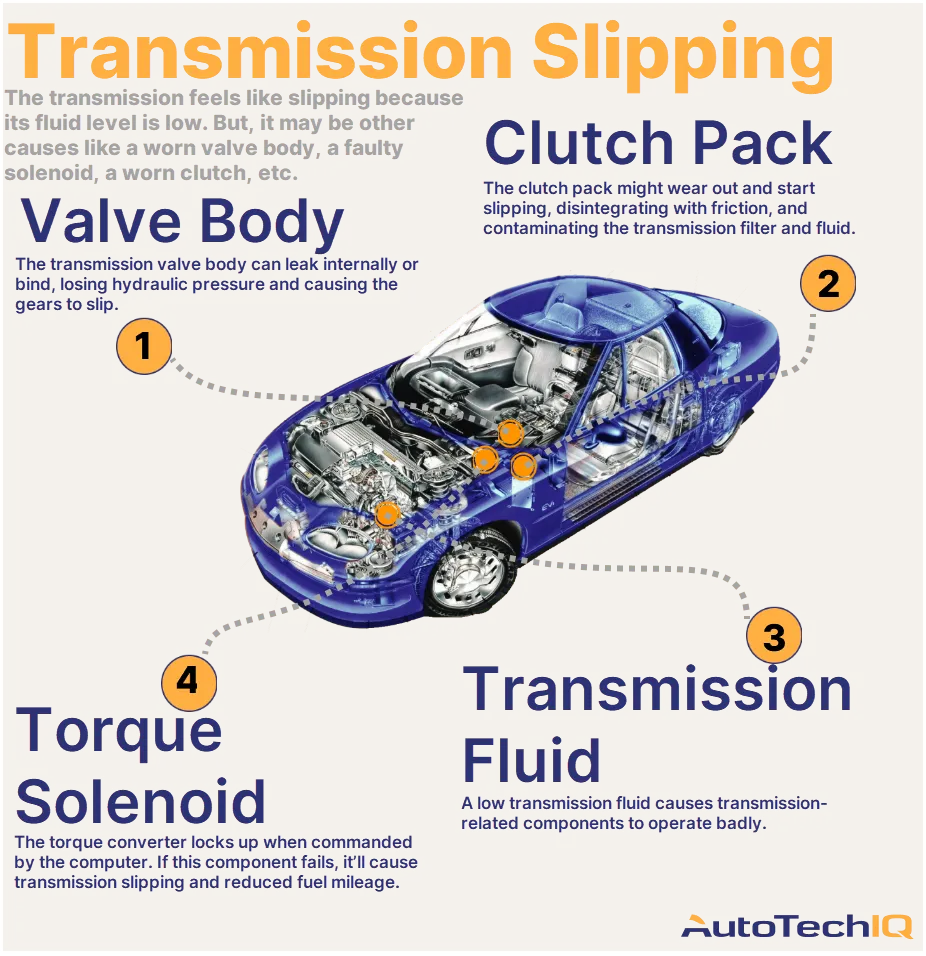 Car Jumps Out of Gear Automatic Transmission: Causes and Solutions