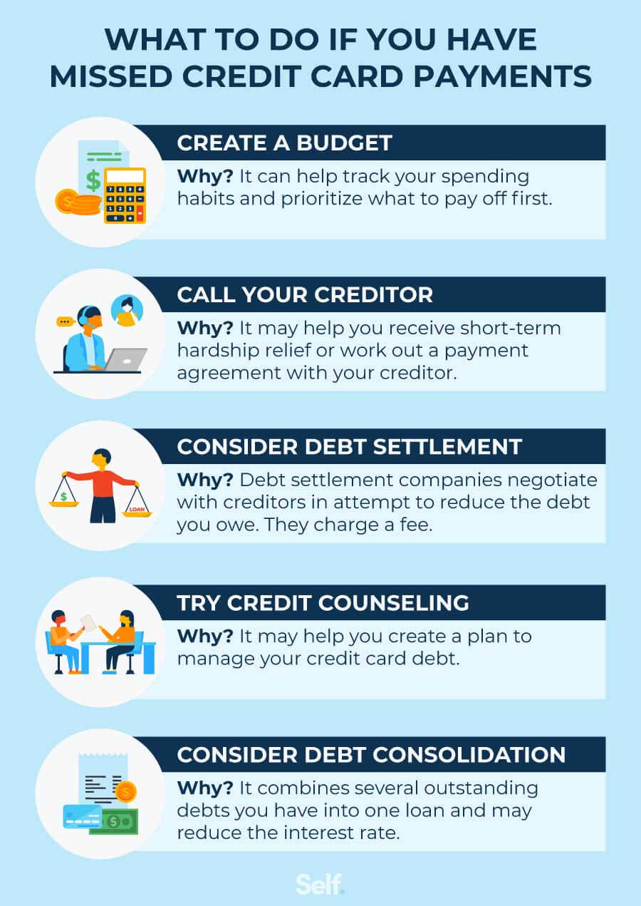 Credit Card Debt Write-Offs What Happens When You Can’t Pay?