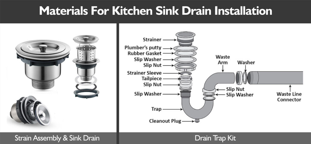 DIY Kitchen Sink Drain Plumbing A Comprehensive Guide