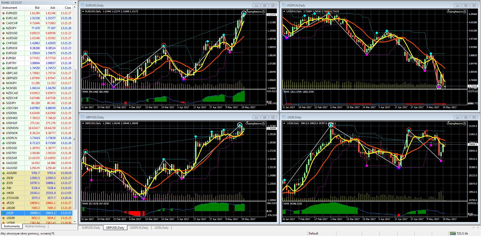 Do Demo Accounts Effect Real Charts Forex