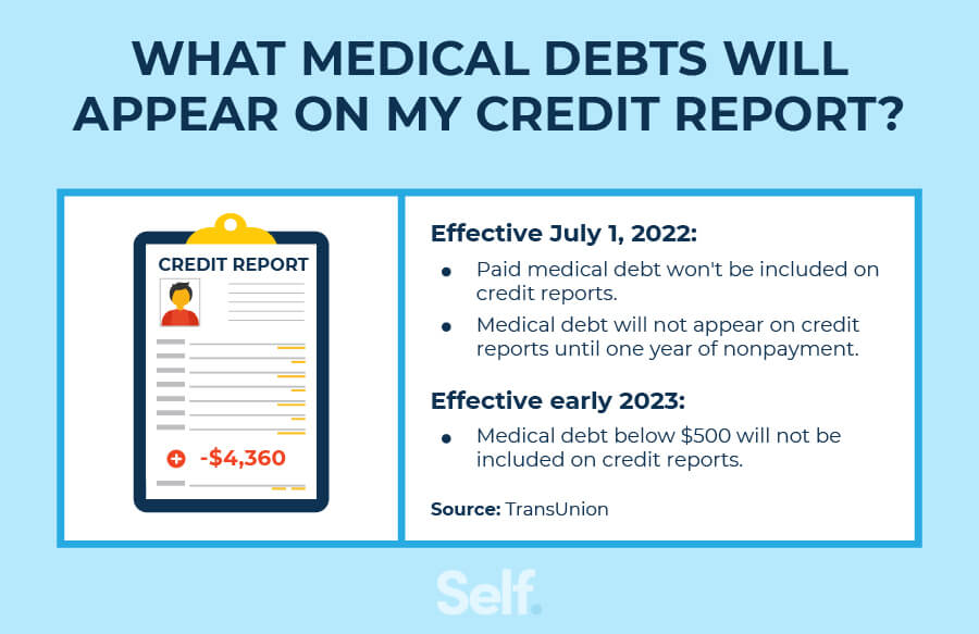 Do Medical Debts Affect Your Credit Score?