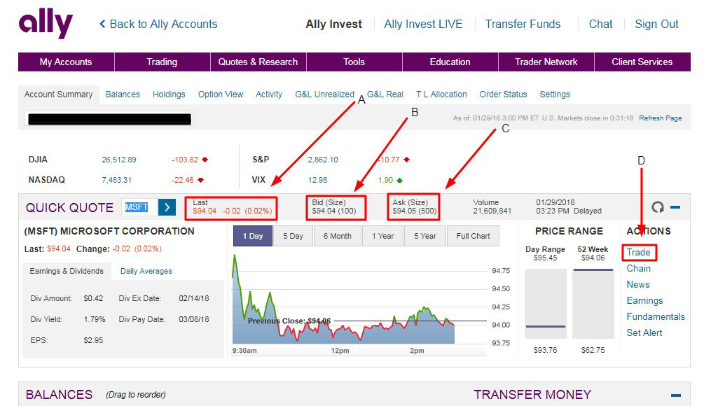 Does Ally Invest Allow Penny Stock Trading?