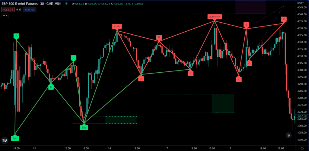 Harmonic Scanners in Forex Trading: A Comprehensive Guide