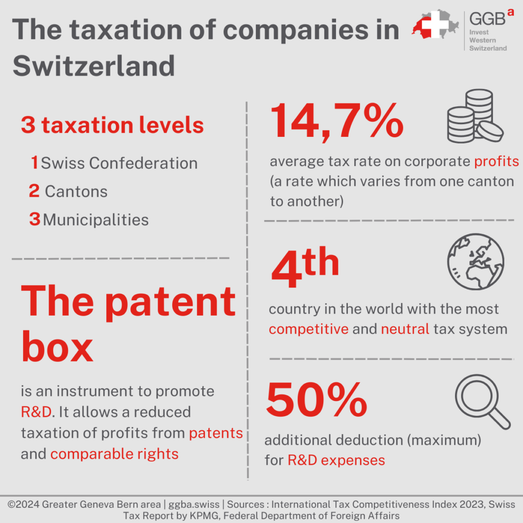 how are stock investments taxed in switzerland