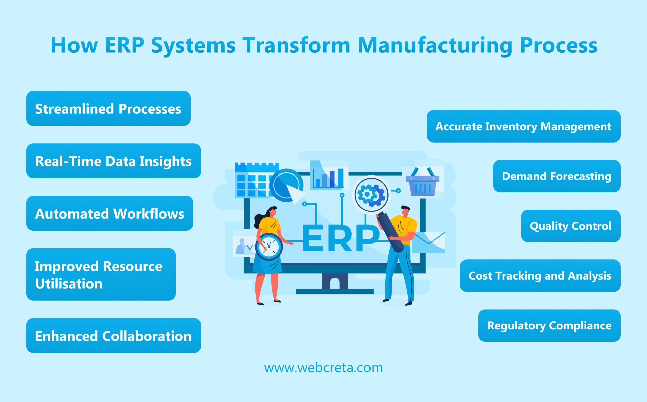 How ERP Systems Enhance Efficiency In Production Processes