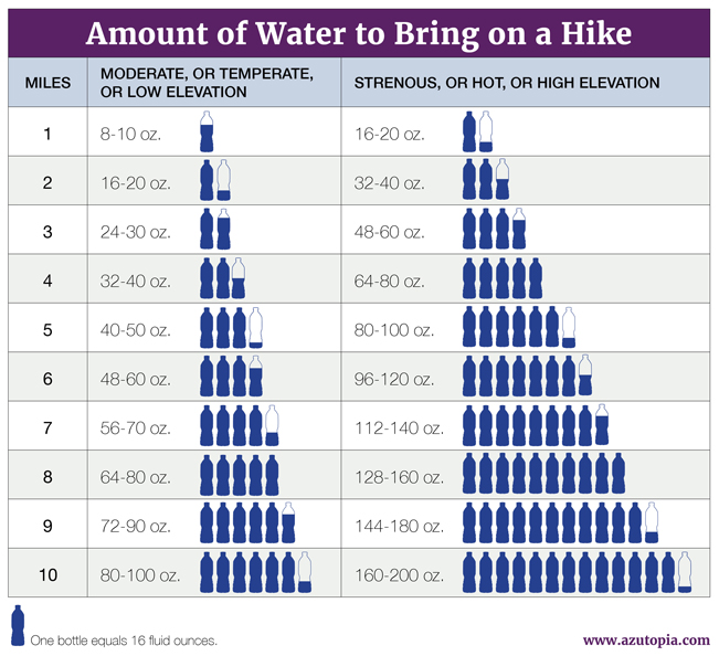 How Much Water Per Day When Hiking: A Comprehensive Guide