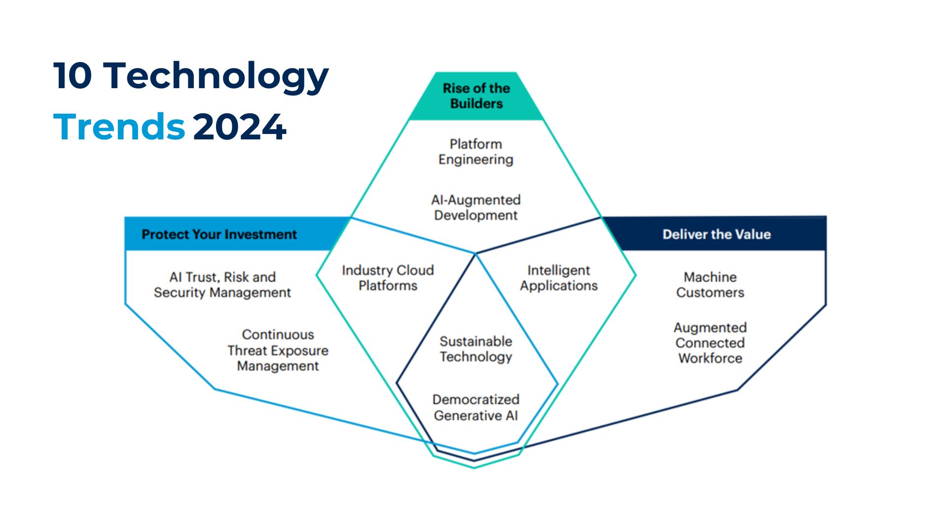 How Technology Is Transforming Investing in 2024