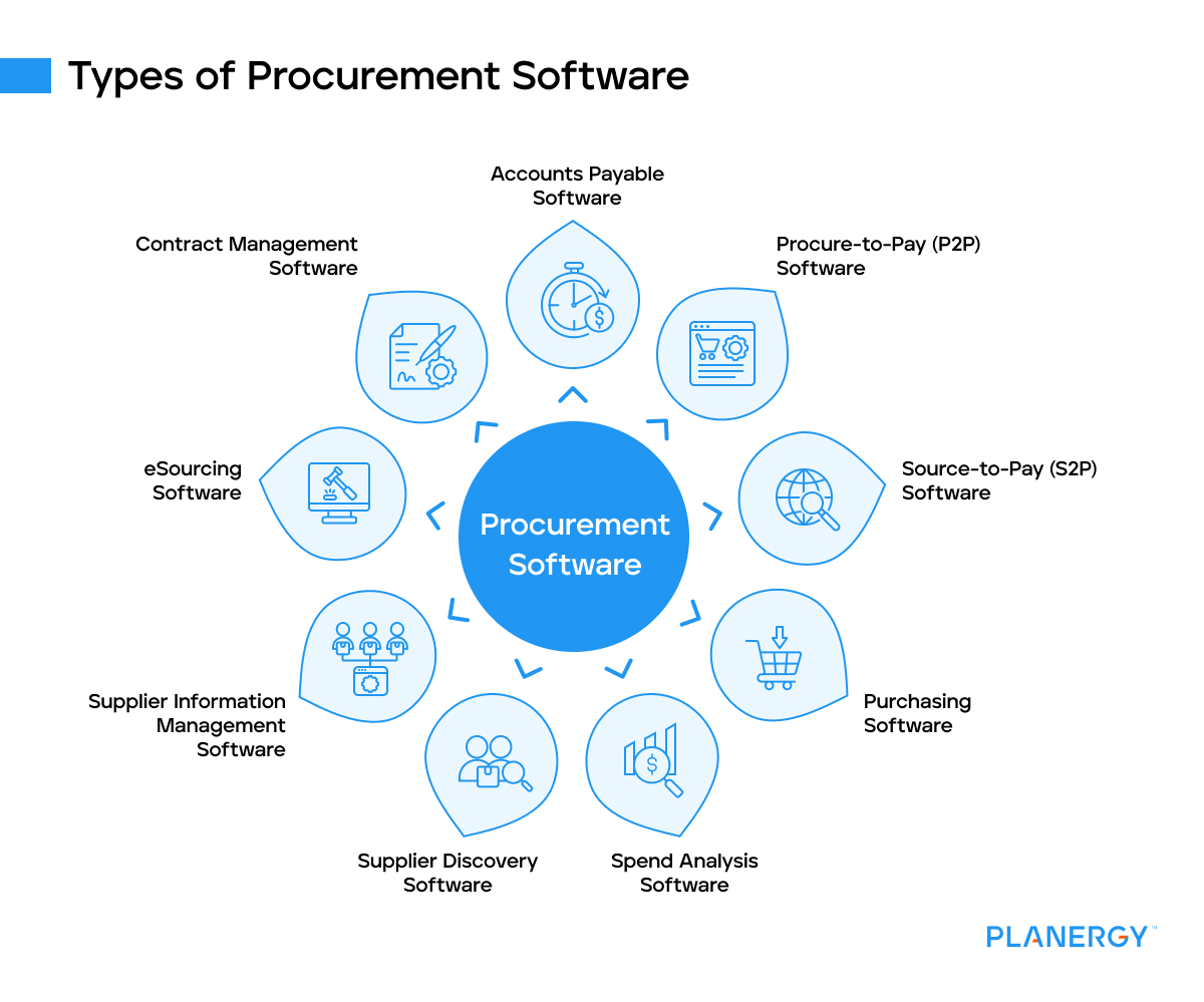 How the Procurement solutions work – Computer Tech Reviews