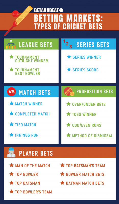 How to Bet on Cricket with Long-Term Goals