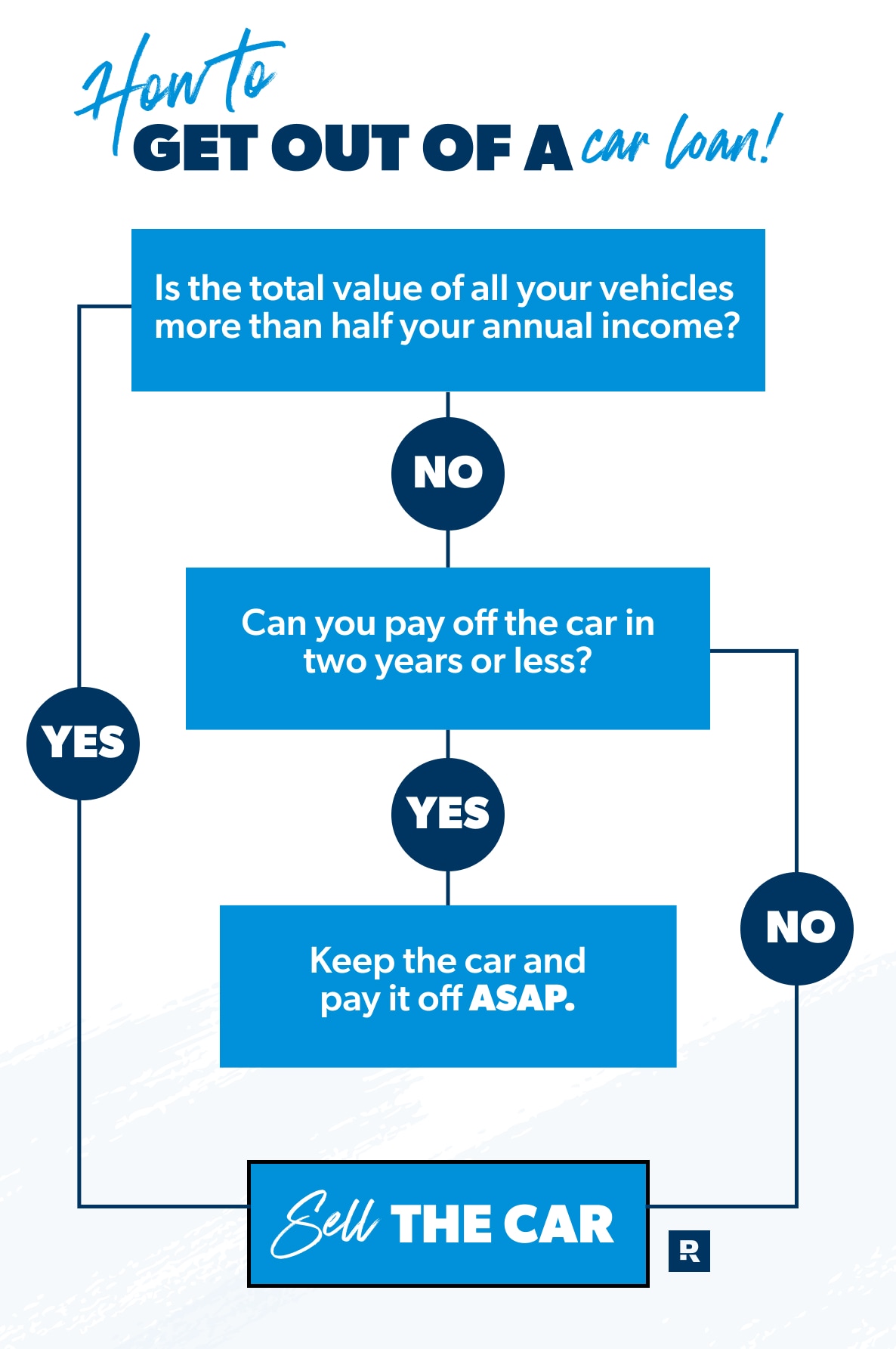 How to Get the Most Out of Your Car Finance Deal