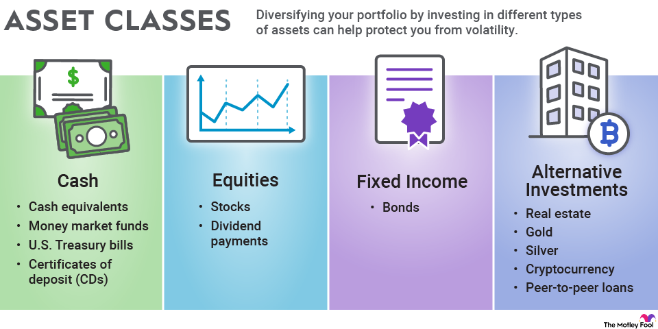 how to invest in stocks class
