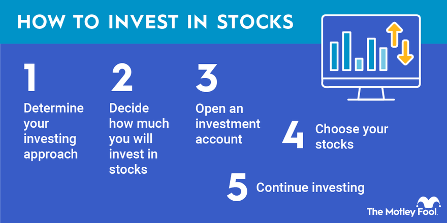How to Invest in Stocks Training A Unique Perspective