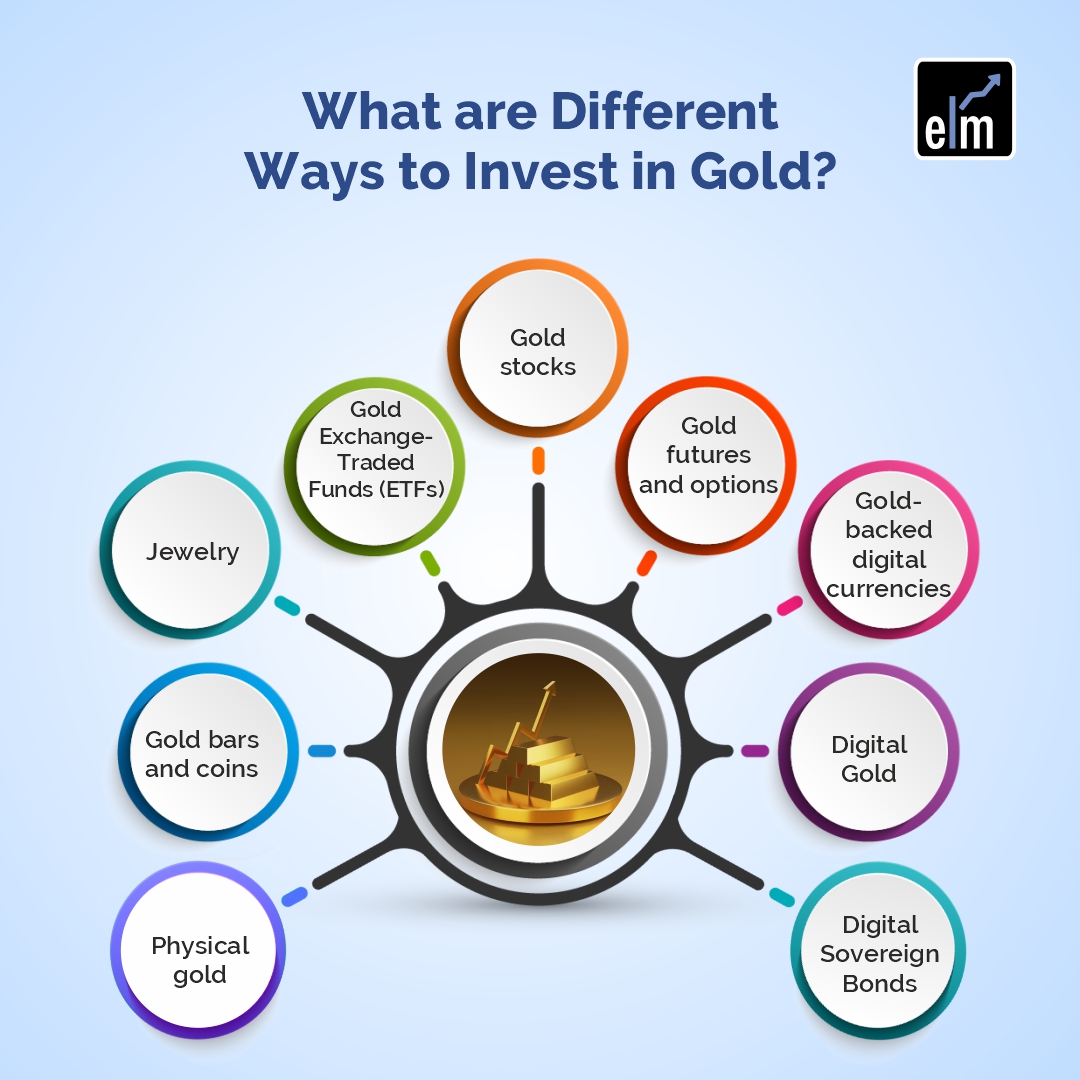 How to Invest in the Gold Market: A Comprehensive Guide
