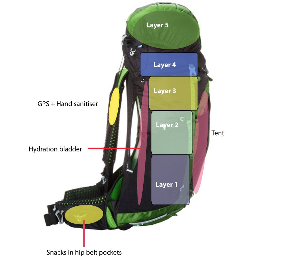 How to Pack a Hiking Bag Properly: A Comprehensive Guide
