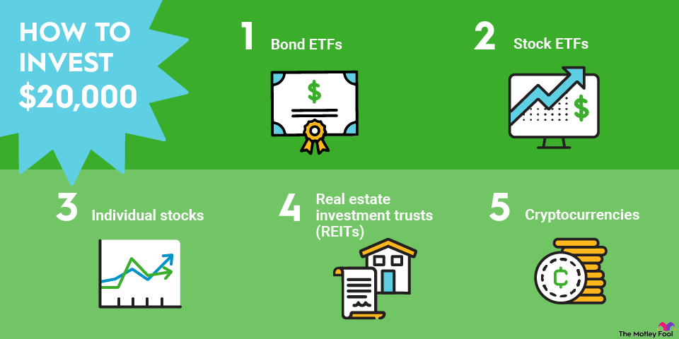 Investing $20,000: A Strategic Guide to Growing Your Wealth