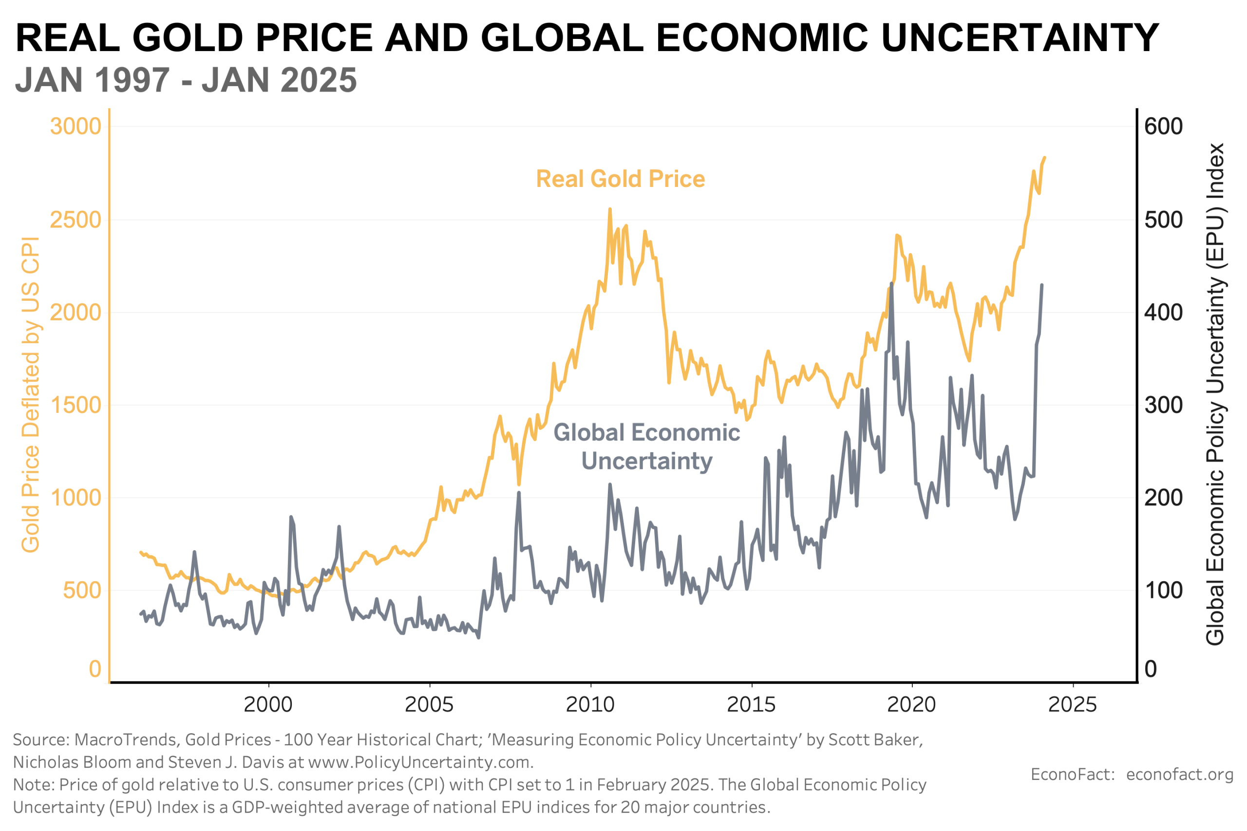 Is Gold a Safe Investment in 2015 A Comprehensive Analysis