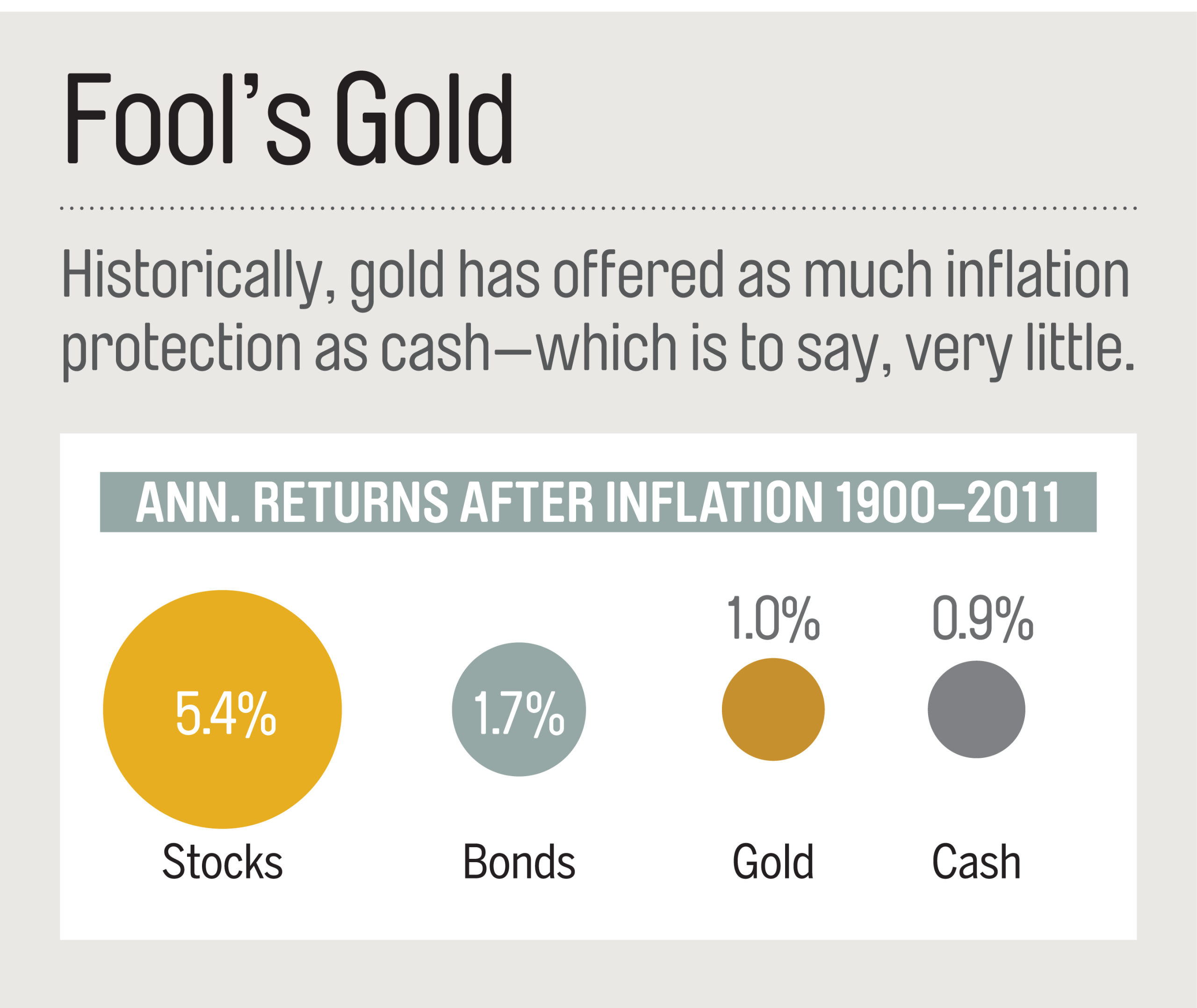 is gold a worthwhile investment