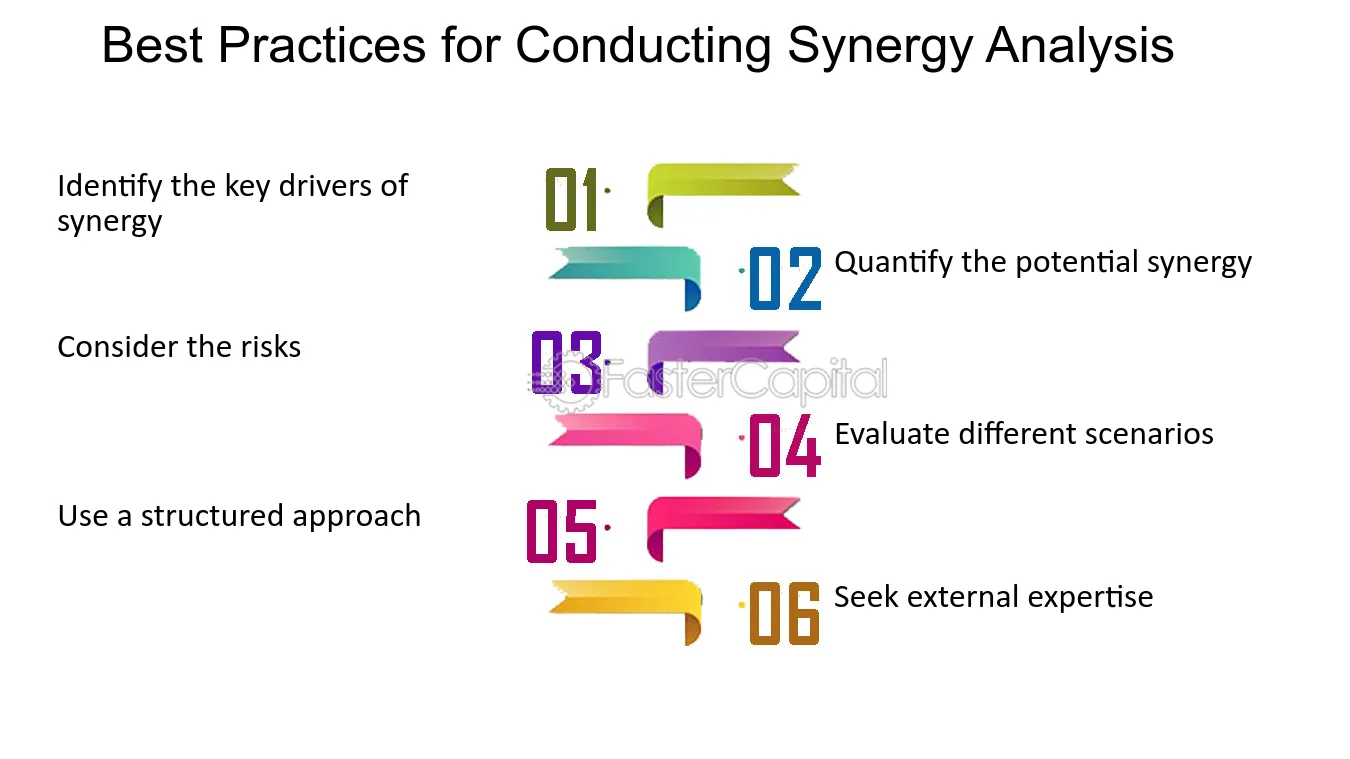 Is Synergy a Good Investment Company? A Comprehensive Analysis