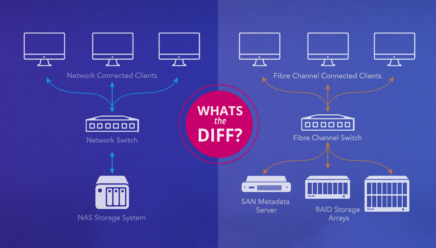 NAS vs SAN Choosing the Right Storage Solution for Your Business