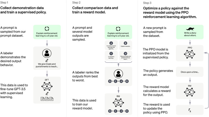 Open AI’s ChatGPT: A Comprehensive Review