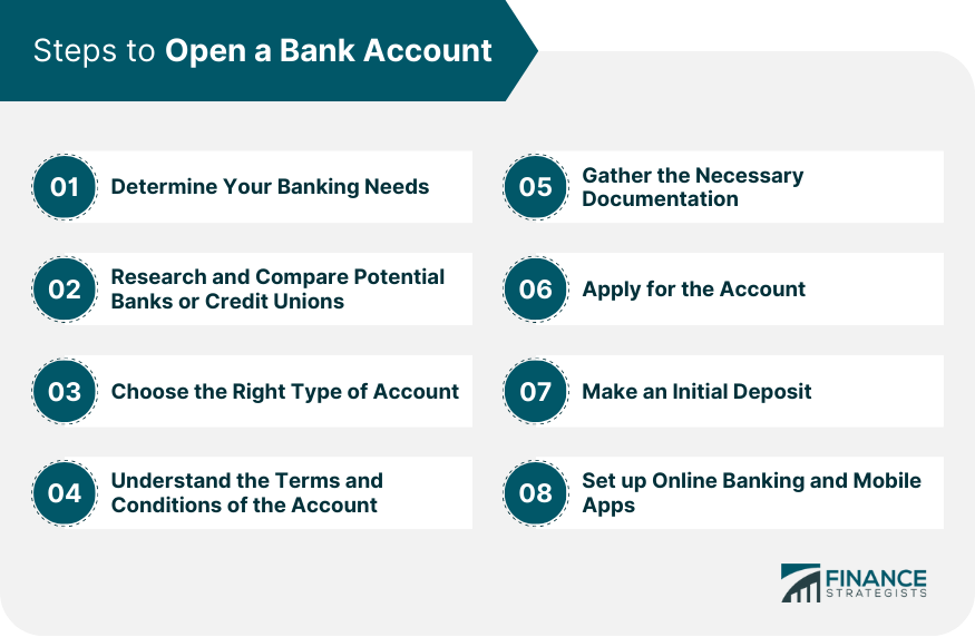 Opening a Bank Account with Credit Debt What You Need to Know