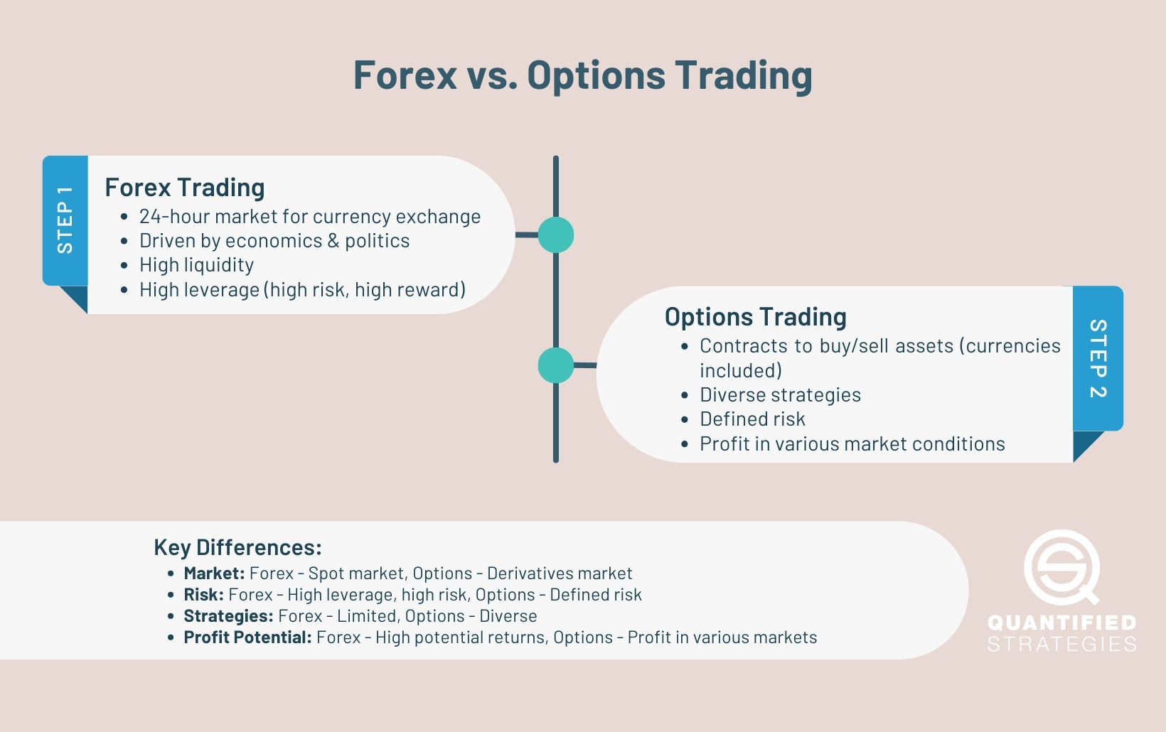 Options Trading vs Forex: Key Differences