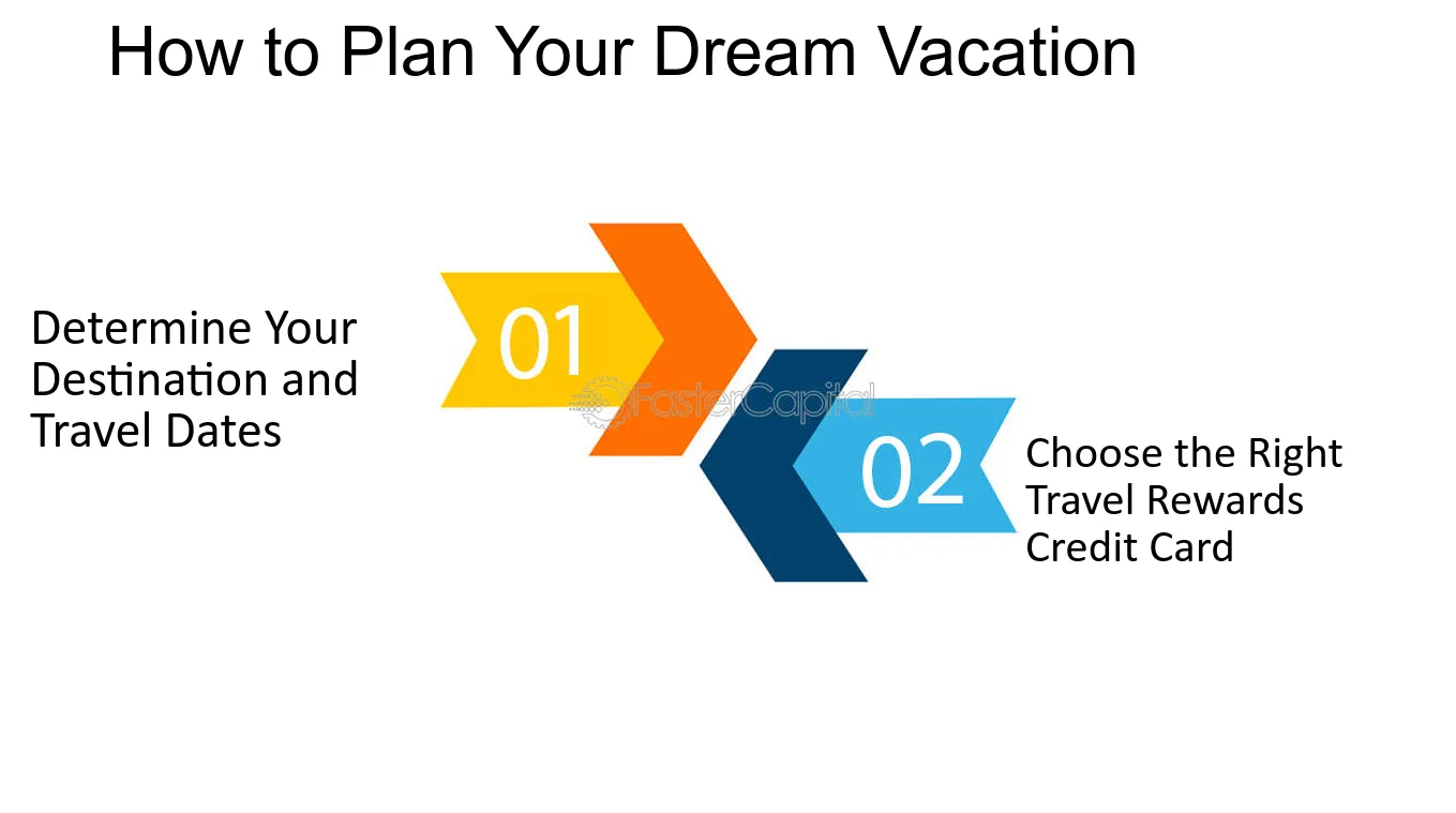 Planning Your Dream Vacation: Choosing the Right Travel Partners
