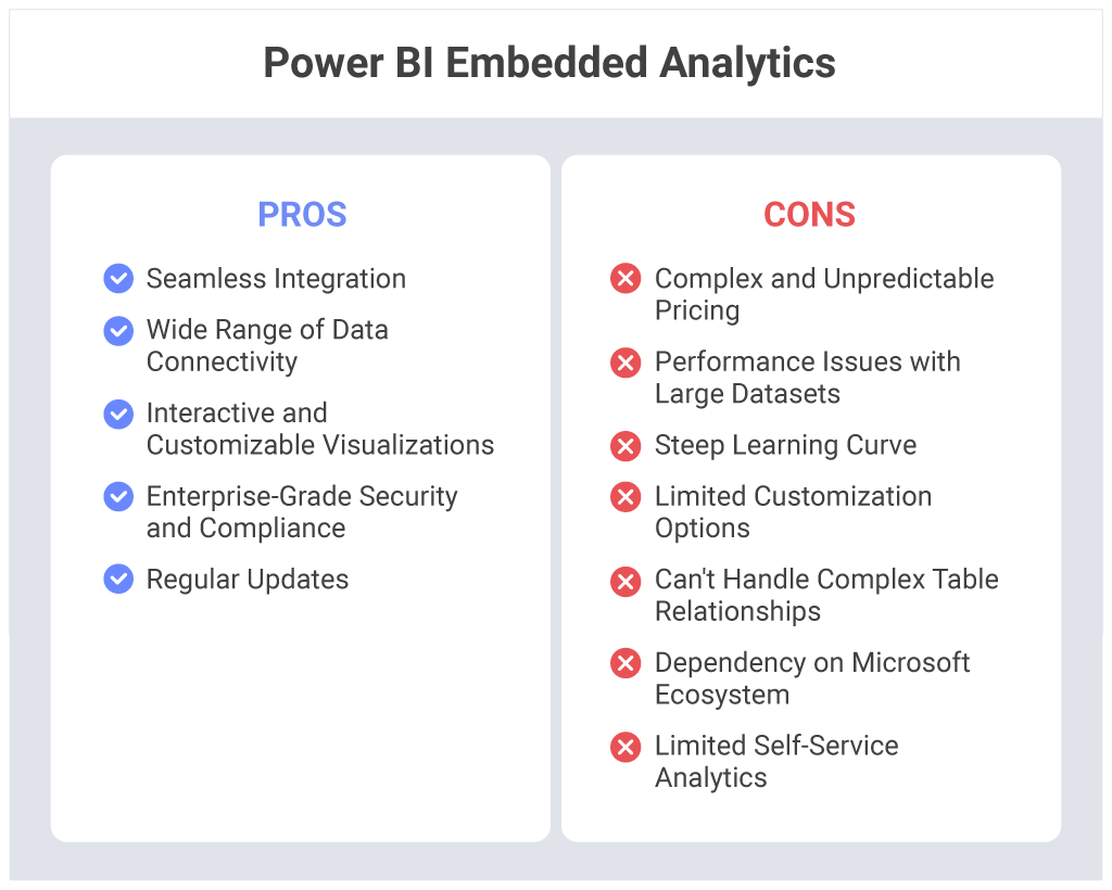 Power BI: Unveiling the Advantages and Navigating the Disadvantages