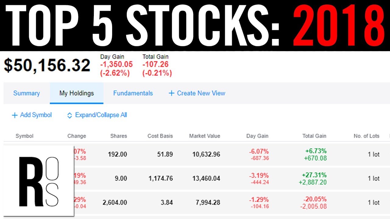 Retrospective on What Stocks to Invest in for 2018