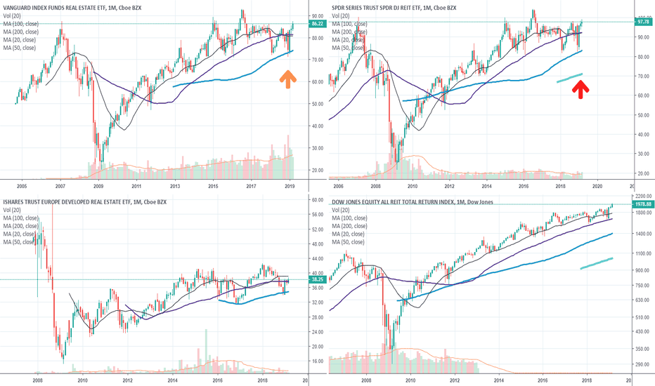 RWR Investment Company and Commodities Trading: An Overview
