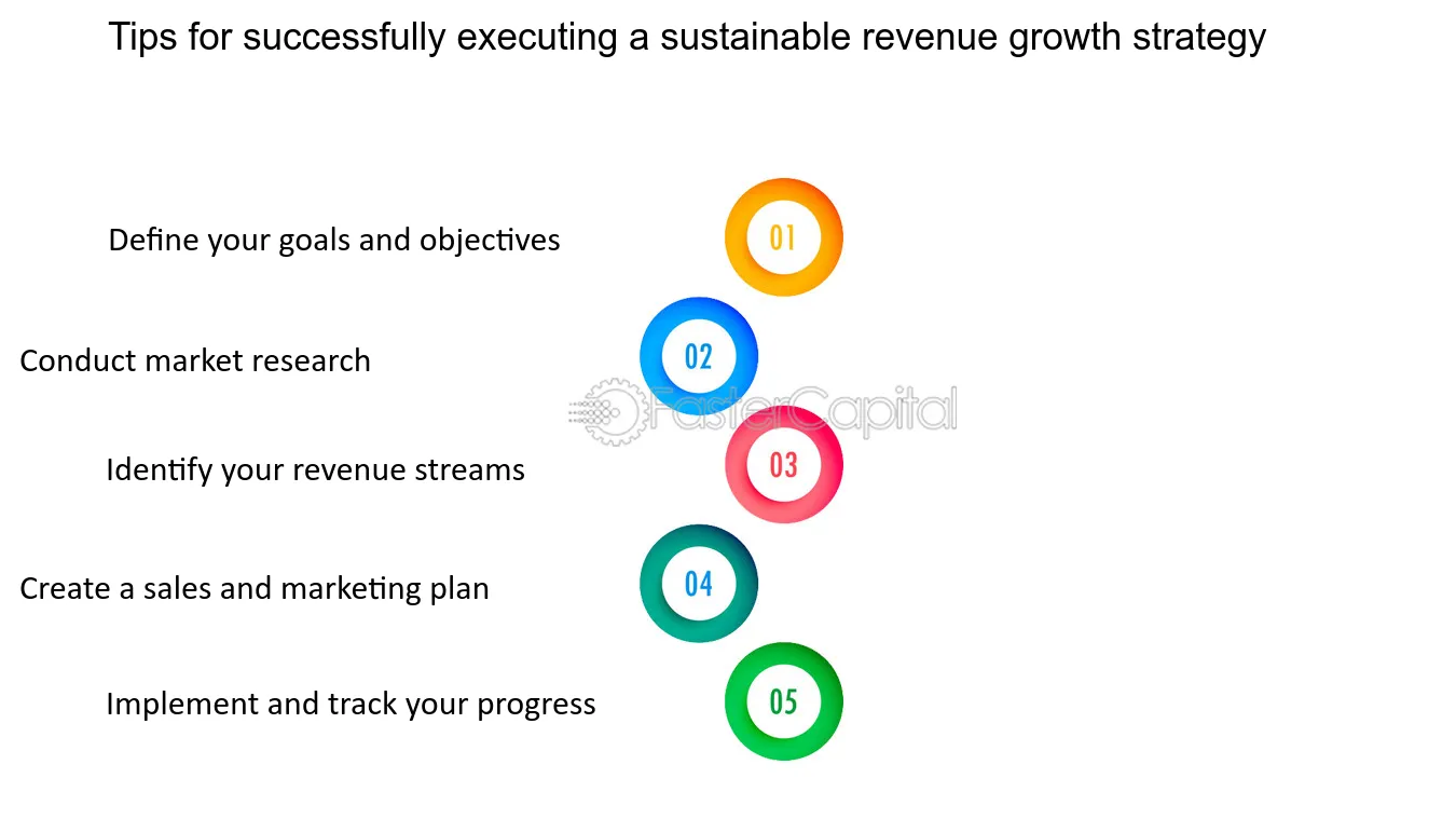 Strategies for Sustainable Revenue Growth
