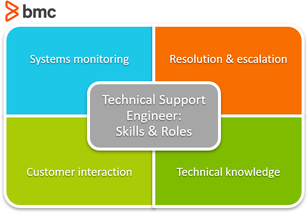 Technical Support Engineer: Roles, Salary, and Hiring Guide