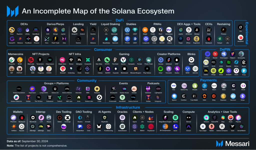 The Blockchain Ecosystem in 2025