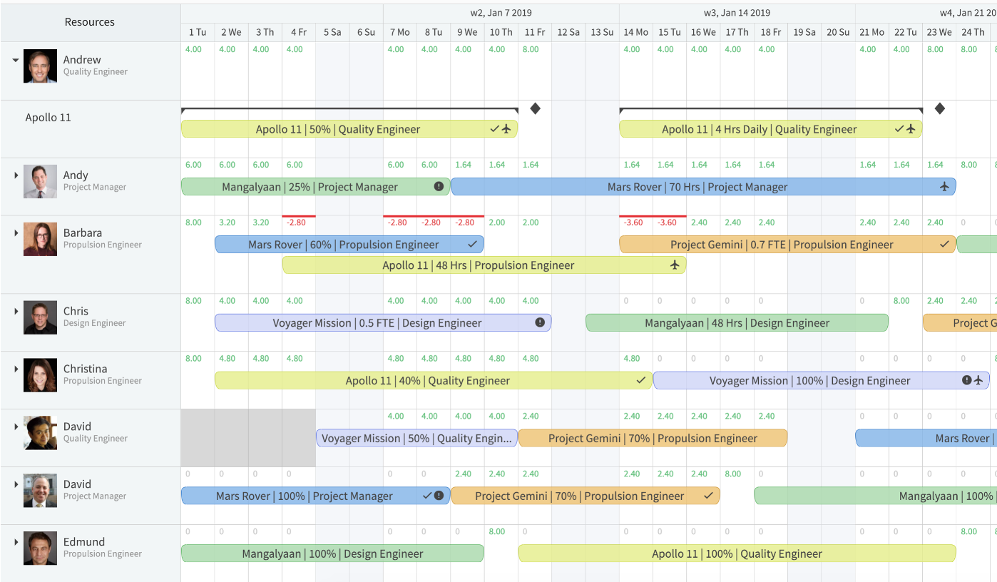 The Evolution of eResource Scheduler into a Comprehensive Resource Management Software