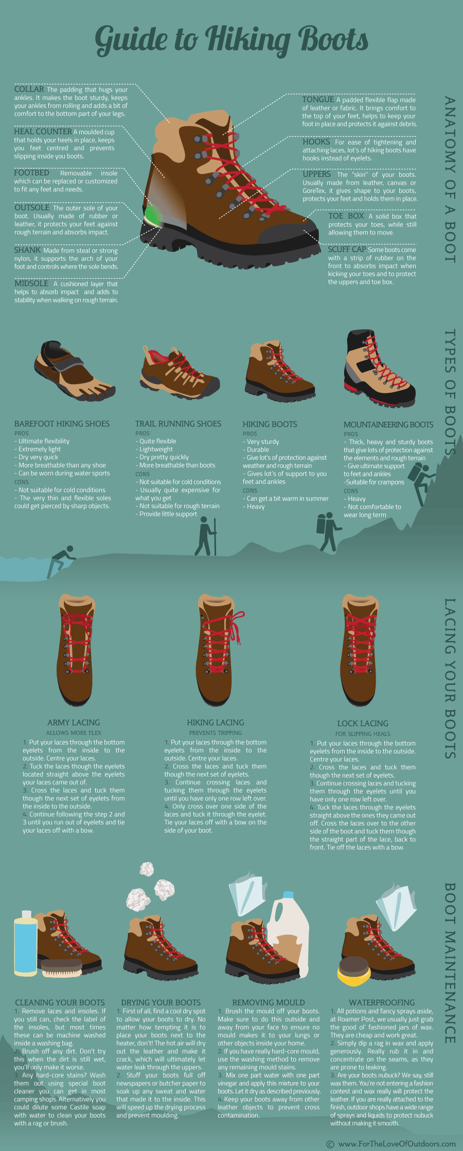 The Importance of Hiking Boots: A Guide to Foot Protection on the Trail