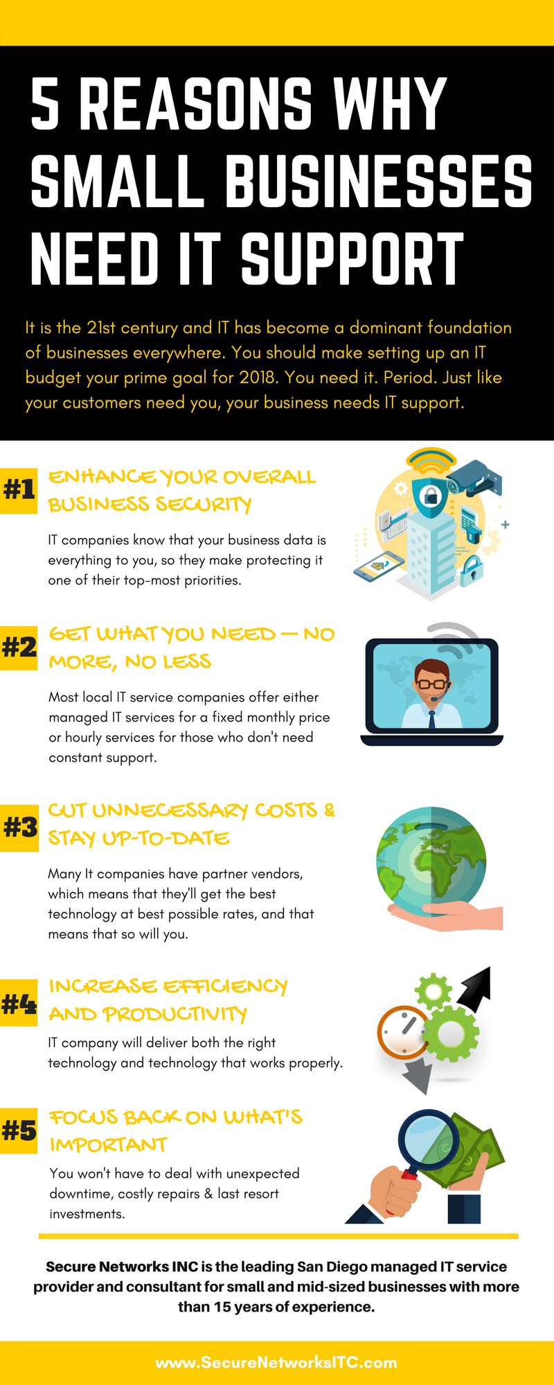 The Importance of IT Support for Small Businesses