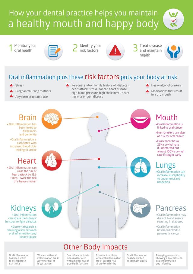 The Importance of Oral Health for Every Age