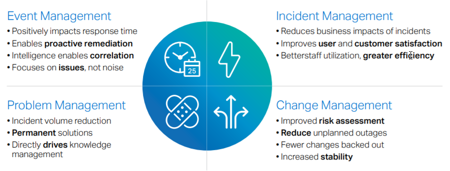 The Real Value of Managed IT Services
