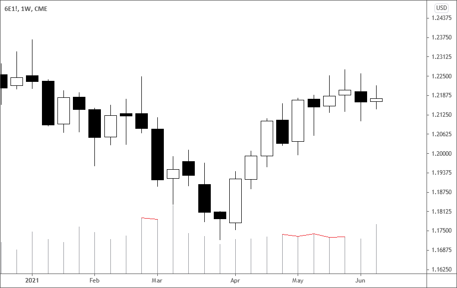Tick Volume in Forex: A Trader’s Guide