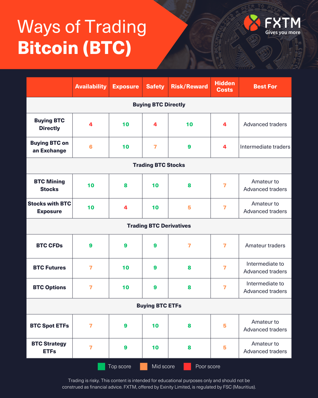Trading with Bitcoin: Investment Plans in Online Trading