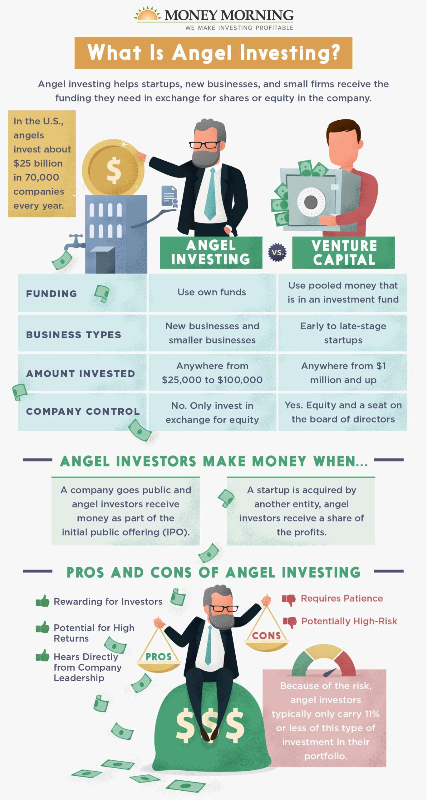 Understanding Angel Investment Companies