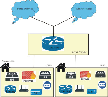 Understanding Customer Premises Equipment (CPE)