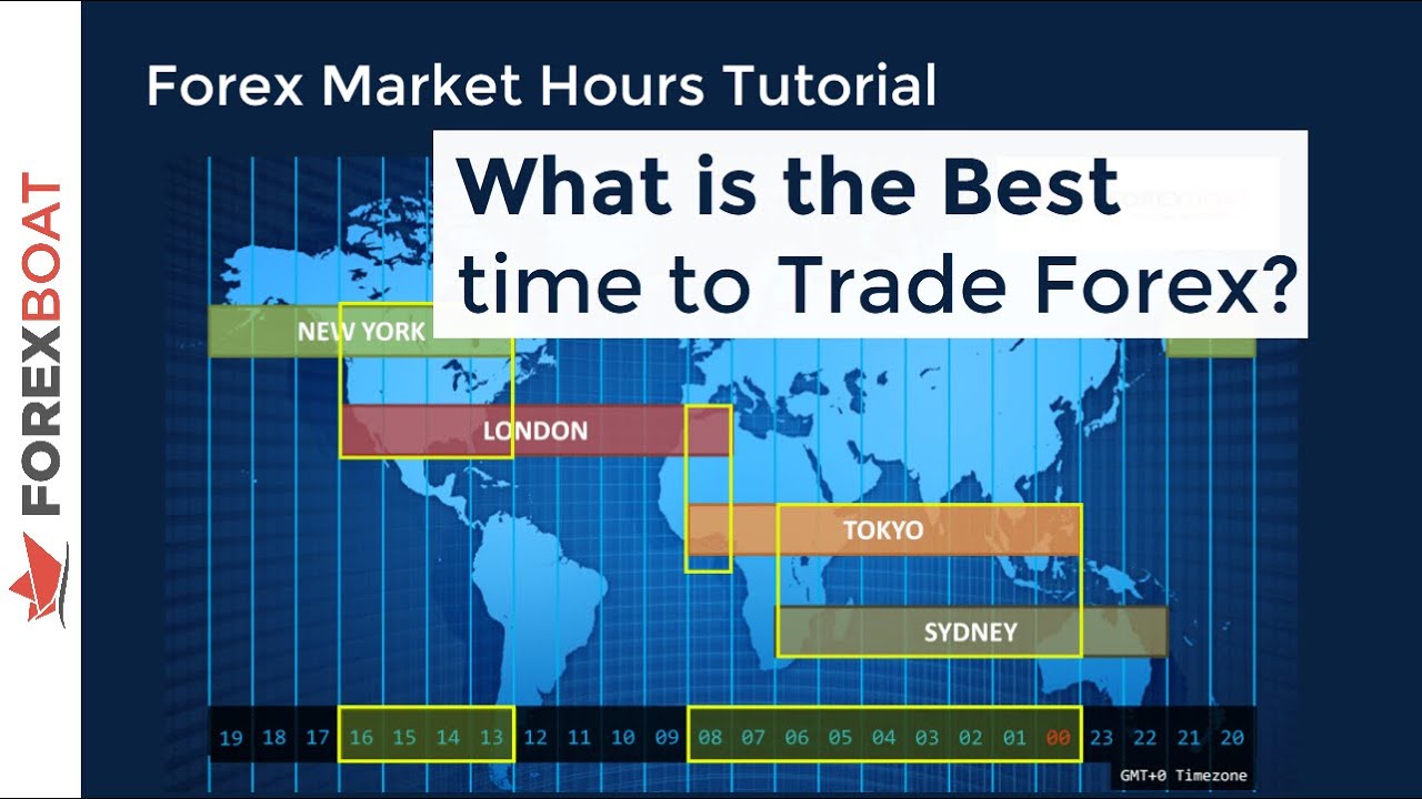 Understanding Forex Market Hours A Comprehensive Guide